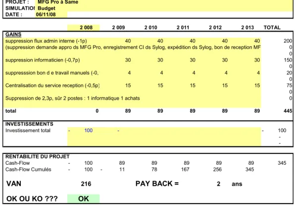 Tableau A : Calcul de la VAN pour le projet MFG Pro Automation 