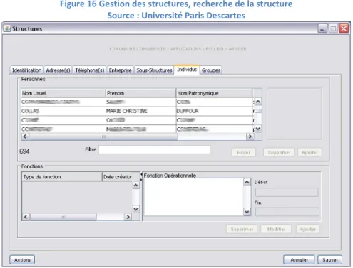 Figure 17 Gestion des structures : membres du groupe   Source : Université Paris Descartes 