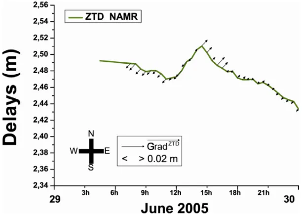 Figure 13: Horizontal gradients plot on each ZTD observations at NAMR stations the 29 th  June 2005
