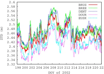 Figure 47: ZTD time-series for BRUS, BREE, DENT, DOUR and EUSK stations from 15 th  July  (DOY 196) to the 10 th  August 2002 (DOY 222)
