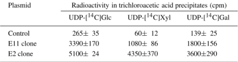 Table 1. Glycosylation of recombinant UPTG by UDP-[ 14 C]Glc, UDP-[ 14 C]Xyl and UDP-[ 14 C]Gal.