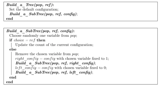 Table 3.1: List of configurations for p = 3
