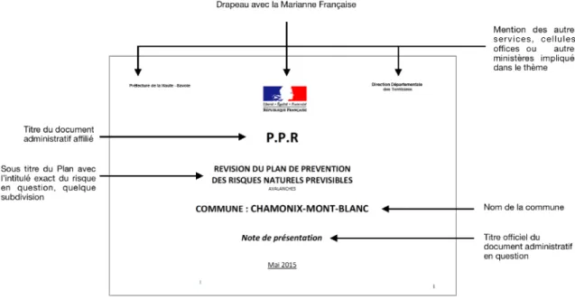 Figure 3. Exemple de normes dominantes sur les PPRn