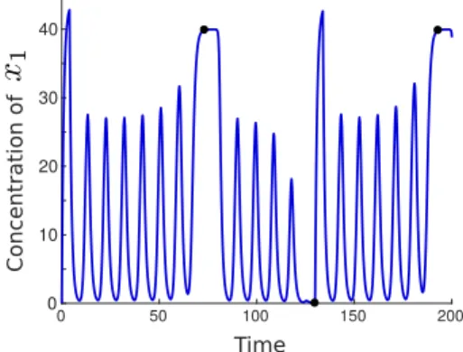 Fig. 5 Inducing oscillatory behavior in the generalized repressilator system with eight states