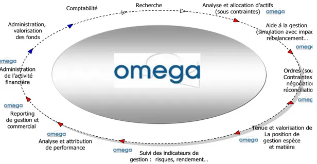 Figure 1 : Omega PM 