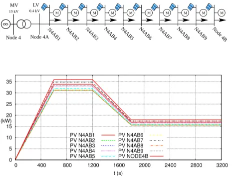 Figure 3.7: Single feeder model