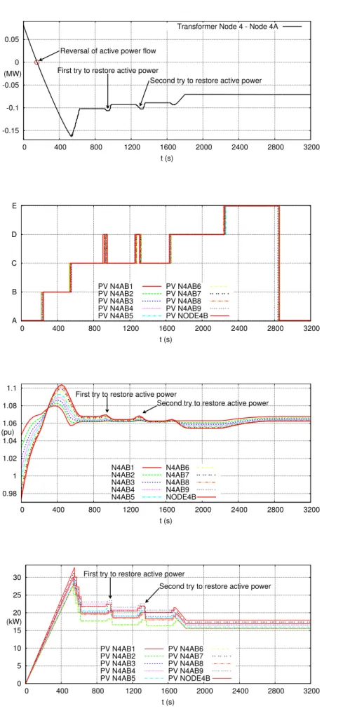 Figure 3.10: Single feeder state transitions