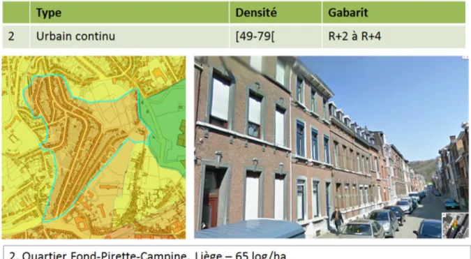 Figure 14 : Le quartier-type de type « urbain continu » : quartier Fond-Pirette – Campine à Liège 