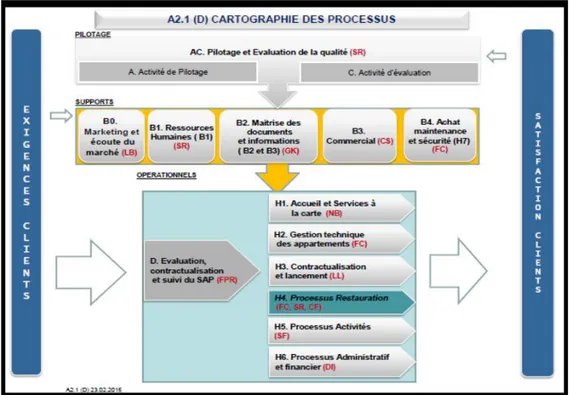 Figure 5 - Cartographie des Processus et relations clients (source JDA)