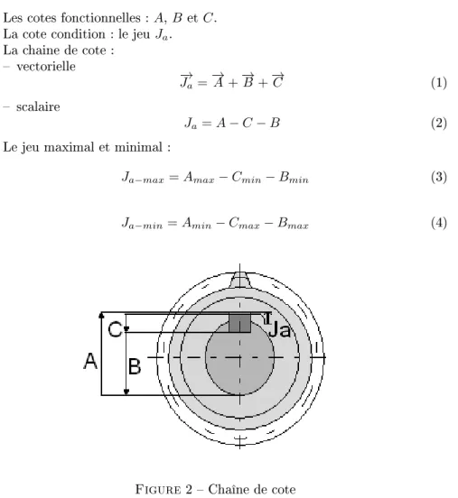 Figure 2  Chaîne de cote