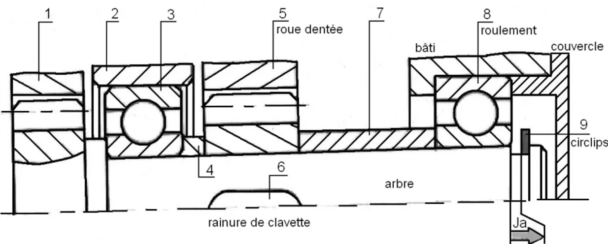 Figure 3  Identication des pièces de l'assemblage mécanique