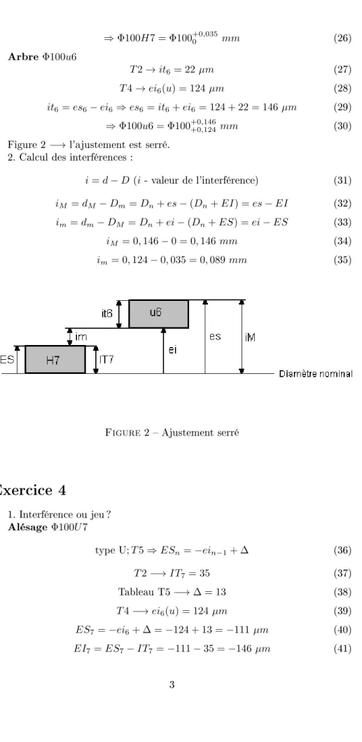 Figure 2  Ajustement serré