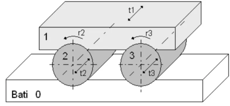 Figure 1  Système 1
