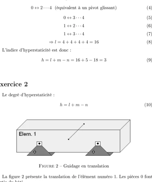 Figure 2  Guidage en translation