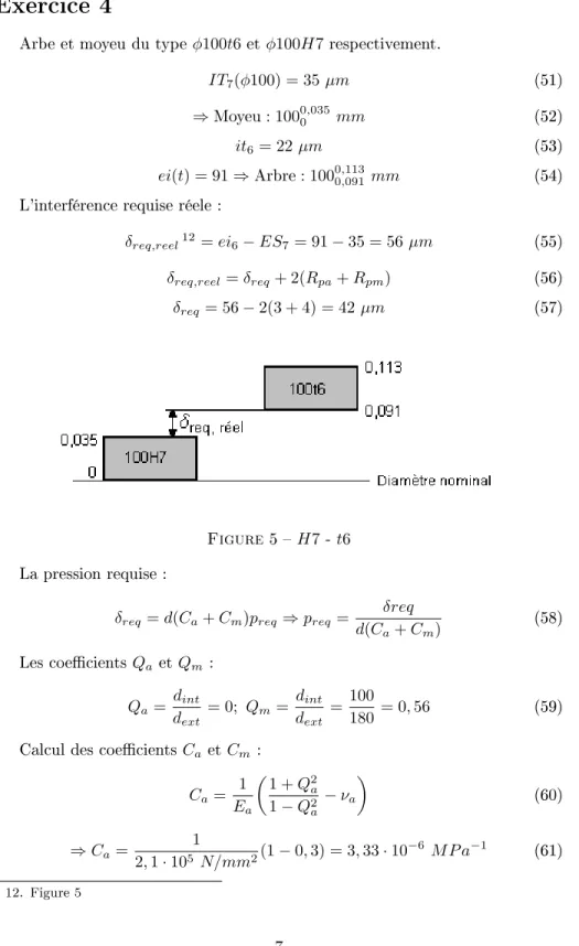 Figure 5  H7 - t6 La pression requise :