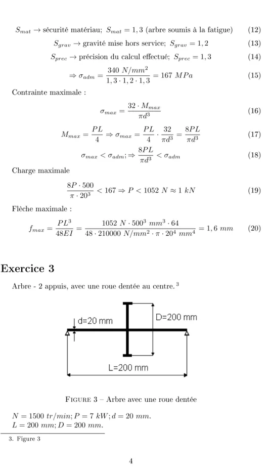 Figure 3  Arbre avec une roue dentée N = 1500 tr/min; P = 7 kW ; d = 20 mm .