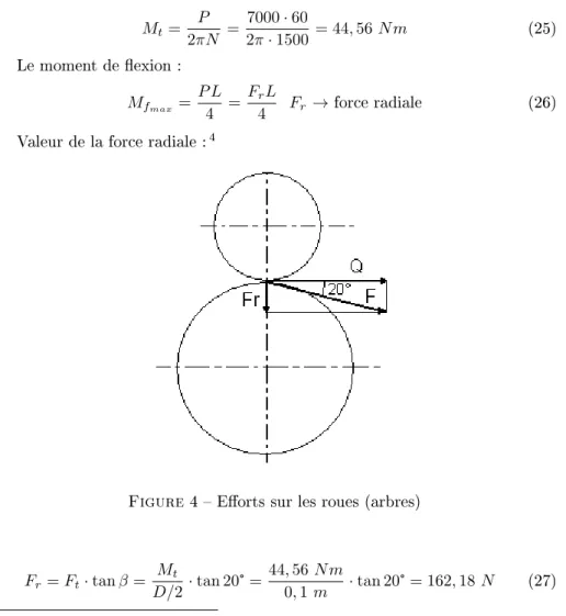 Figure 4  Eorts sur les roues (arbres)