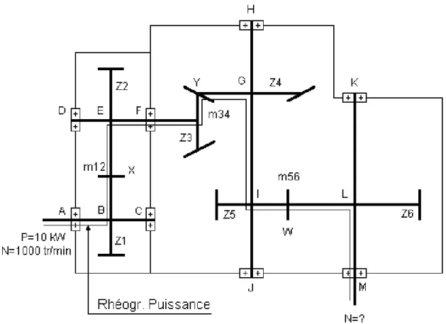 Figure 5  Réducteur à 3 étages
