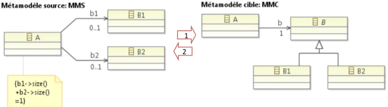 Figure 2.2 – Mutual Exclusion and Polymorphism