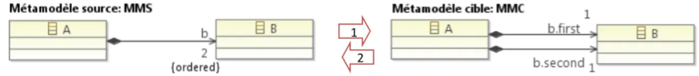 Figure 2.4 – Divide and Combine