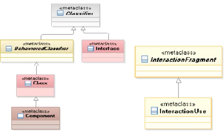 Figure 10. Méta-classes Classifier et InteractionFragment 