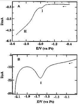 Fig. 4. Voltammetry of AN at nickel in a 0.05 M TEAP solution in PC; AN = 0.1 M; v = 20 mV s -1 ; (A) in PC, (B)  in PY