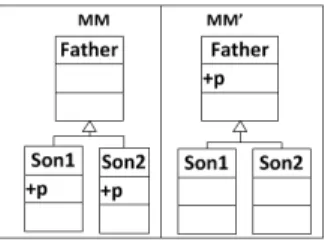 Figure 7: Opération PullUpMetaAttribute/MetaOperation
