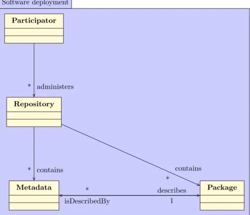 Figure 7: A UML Class diagram of distributor