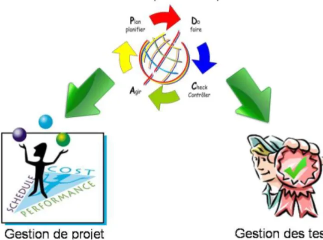 Figure 5 : les chantiers d'amélioration 