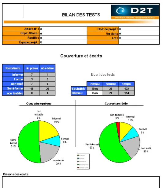 Figure 14 : page « couverture et écarts » du bilan 