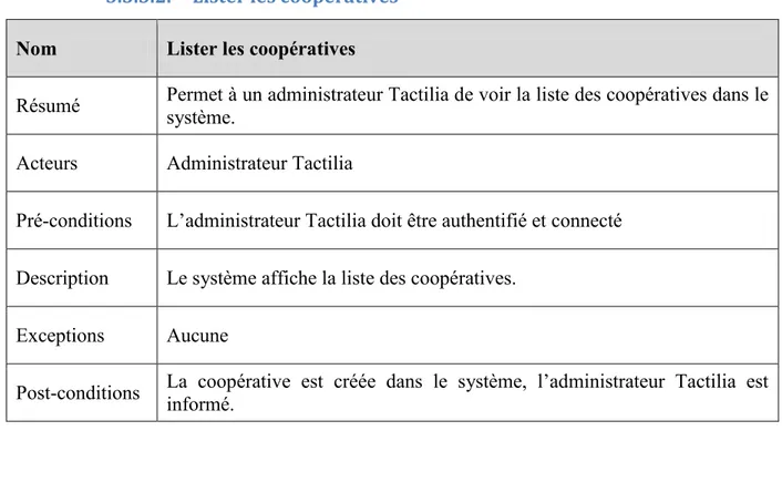 Figure 3-5 : diagramme d’activité « Lister les coopératives » 