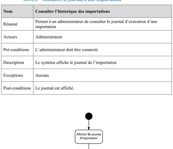 Figure 3-13 : diagramme d’activité « Consulter le journal d’une importation » 
