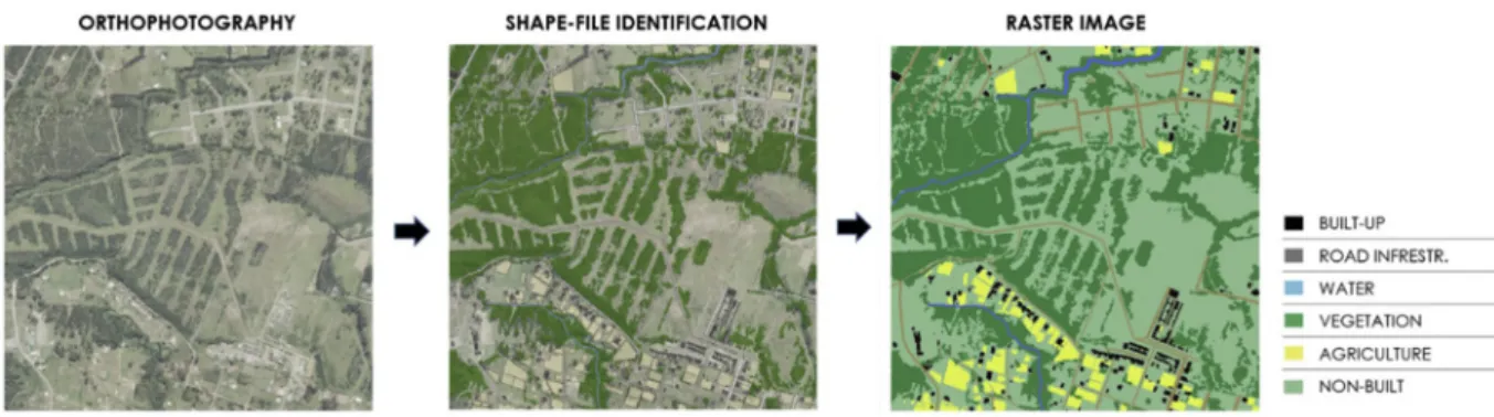 Fig. 2. Satellite interpretation process and construction of raster image with LULC.