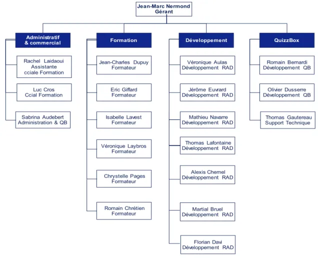 Fig. 1 – Organigramme Next Media