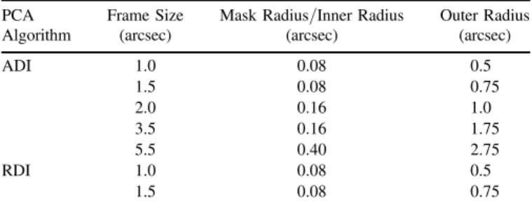 Table 1 Post-processing Parameters