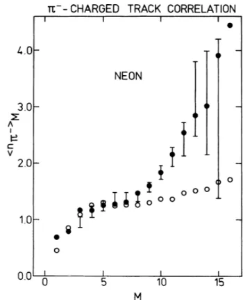 FIG. 5. Multiplicity distribution of negative pions from p an- an-nihilation on neon. Histogram; data from Ref