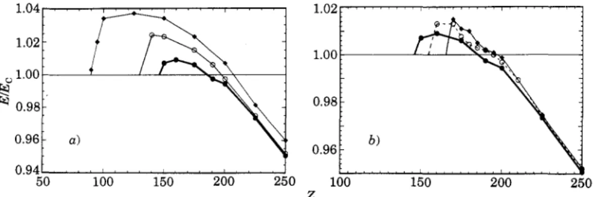 Fig.  1.  -  Ratio  of  the  total  charge  Q  to  the external  charge 2 corresponding to  partially  screened  solutions  of  eqs
