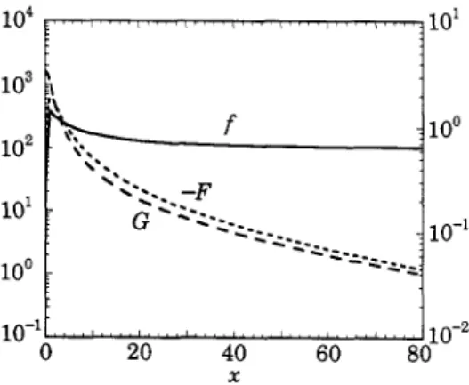 Fig. 4.  -  Fields F and G  (scale on the left) and  f  (scale on the right), as a function of  x  =  p/po,  for the  nonlinear problem  corresponding to  eqs