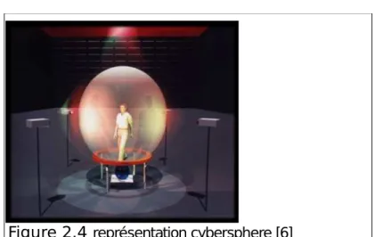 Figure 2.4  représentation cybersphere [6]