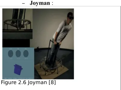 Figure 2.6 Joyman [8]