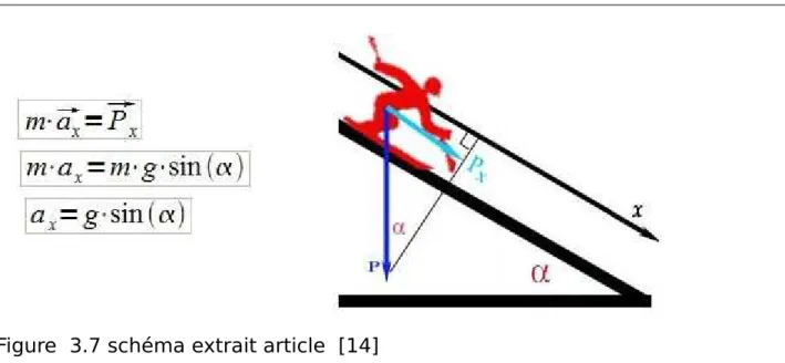 Figure  3.7 schéma extrait article  [14]