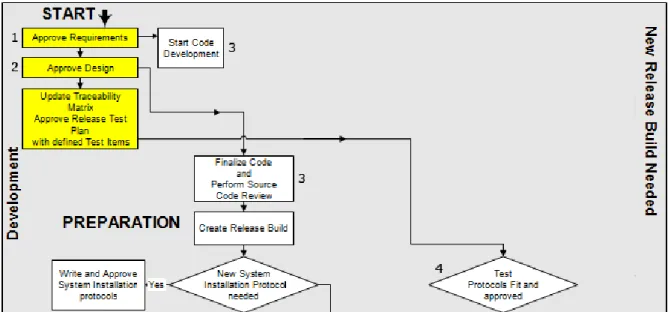 Figure 10 - Méthode de projet du Global MI&amp;CS Lab : étapes initiales du projet 