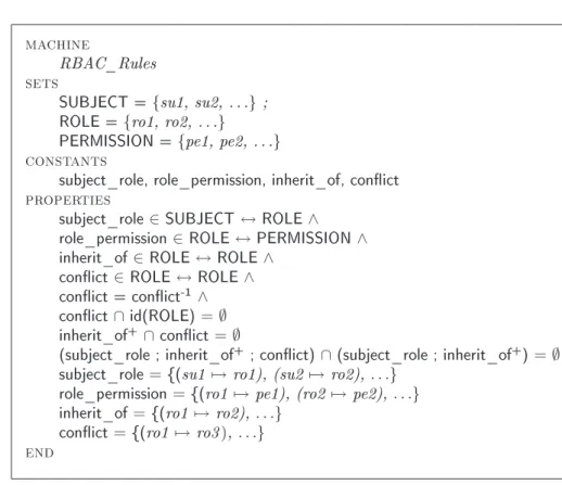 Fig. 7.9  Schéma du modèle de règles RBAC vantes :