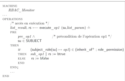 Fig. 7.10  Schéma du modèle du moniteur RBAC