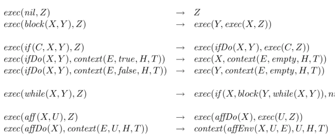 Fig. 1  Langage noyau : déclaration de variable, aectation et boucles