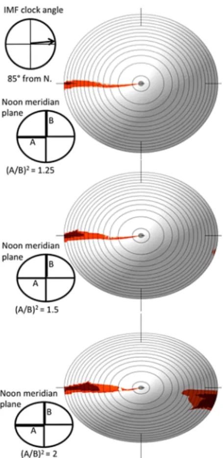 Fig. 6 Assessment of the stability of Jupiter’s