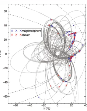 Fig. 7 Location of potential signatures of Kelvin-Helmholtz (K-H) vortices on Saturn’s magnetopause