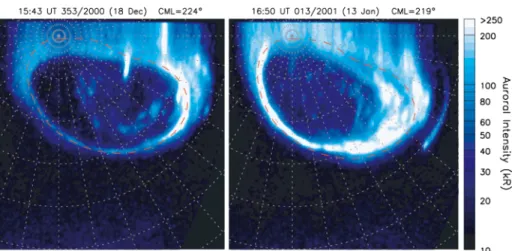 Fig. 9 HST images obtained during the Cassini Jupiter fly-by epoch and corresponding to a solar wind rarefaction region (left) and compression region (right) (adapted from Nichols et al