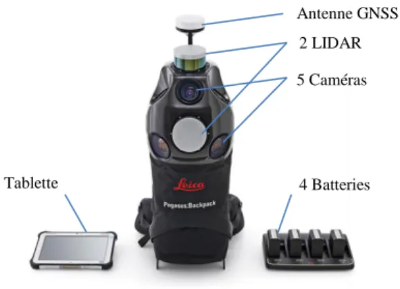 Figure 2 : Composition du Leica Pegasus Backpack        Sources : Leica Geosystems, schéma de l'auteur