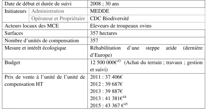 Tableau 1 : Etat de l'Opération Cossure 